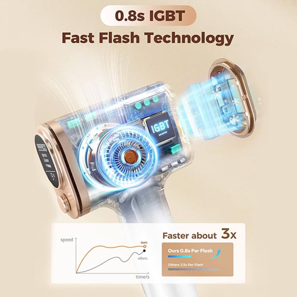 JC-I2815-G IPL Haarentferner – Schmerzfrei & Effektiv mit Eiskühlung